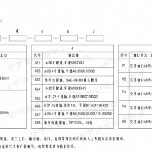 BM1系列（歐標(biāo)）馬達