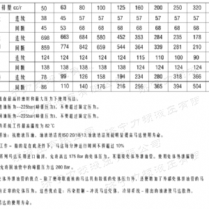 BM1系列（歐標(biāo)）馬達