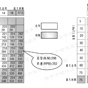 BM1系列（歐標(biāo)）馬達