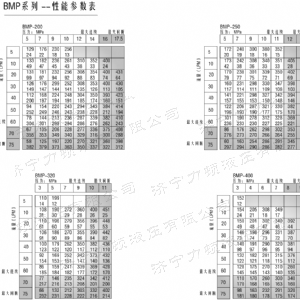 BM1系列（歐標(biāo)）馬達