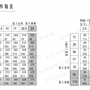 F4K標(biāo)準(zhǔn)大方馬達