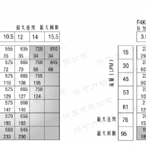 F4K標(biāo)準(zhǔn)大方馬達