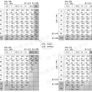 F4K標(biāo)準(zhǔn)大方馬達