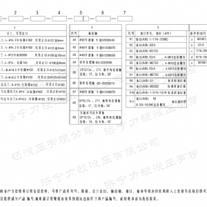 BMT車(chē)輪系列馬達(dá)
